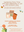 Gardening Story Time  and lead awareness in soil and outdoors play
