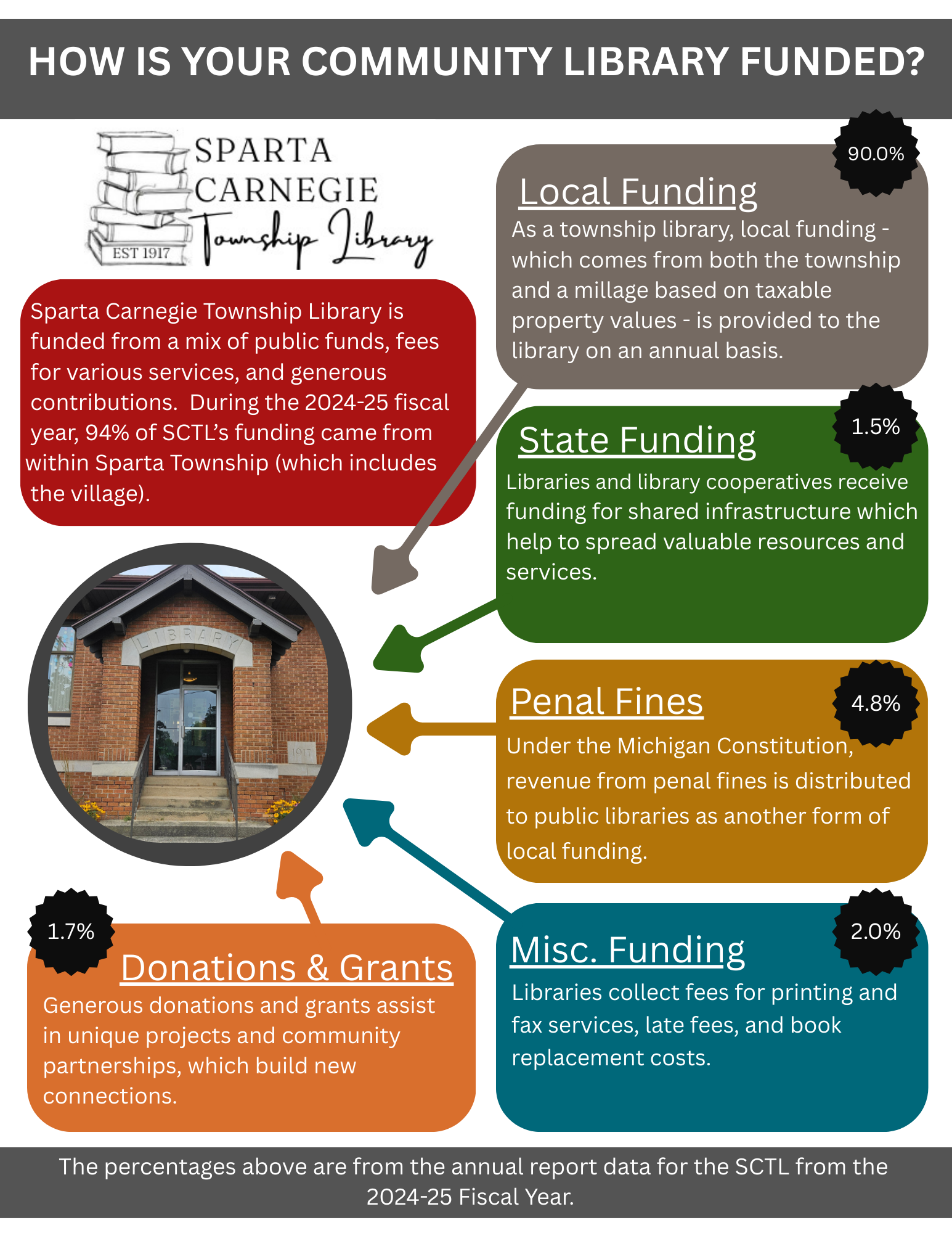 Library funding (1).png - Shortcut.png