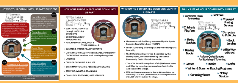 library funding information.png