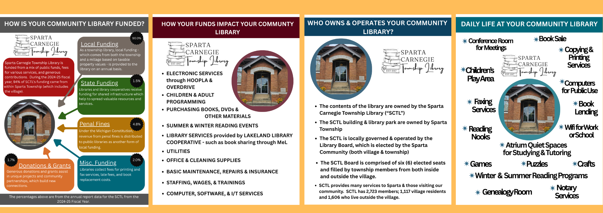 library funding information.png